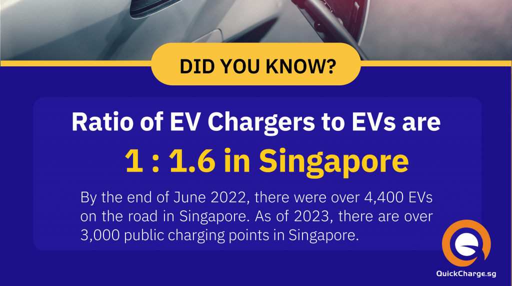 A QuickCharge.sg article cover featuring an interesting fact about EVs and ev charger in Singapore.